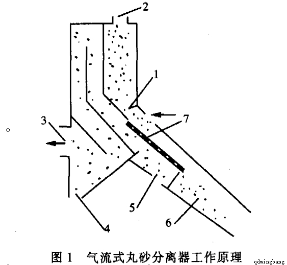 钢管抛丸机分离器工作原理图