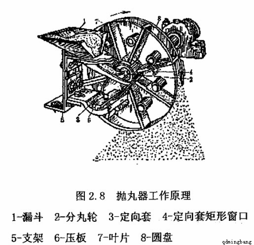 抛丸器的工作原理 抛丸器的工作原理