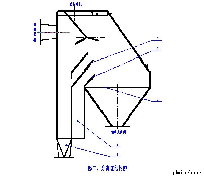 抛丸机分离器结构图 抛丸机分离器结构图