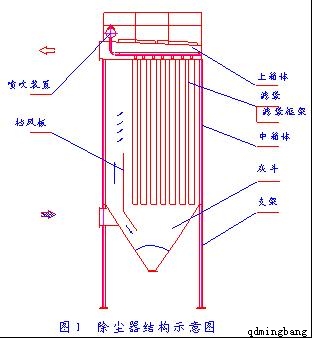 布袋除尘器原理图 布袋除尘器原理图