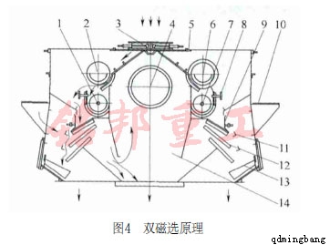 双磁选原理图 双磁选原理图