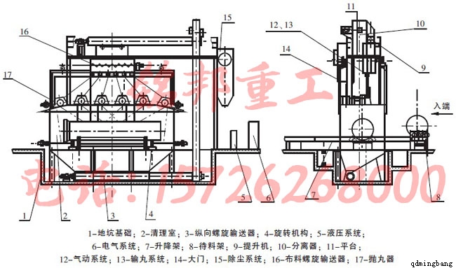 青岛钢管外壁抛丸除锈机工作原理图 青岛钢管外壁抛丸除锈机工作原理图