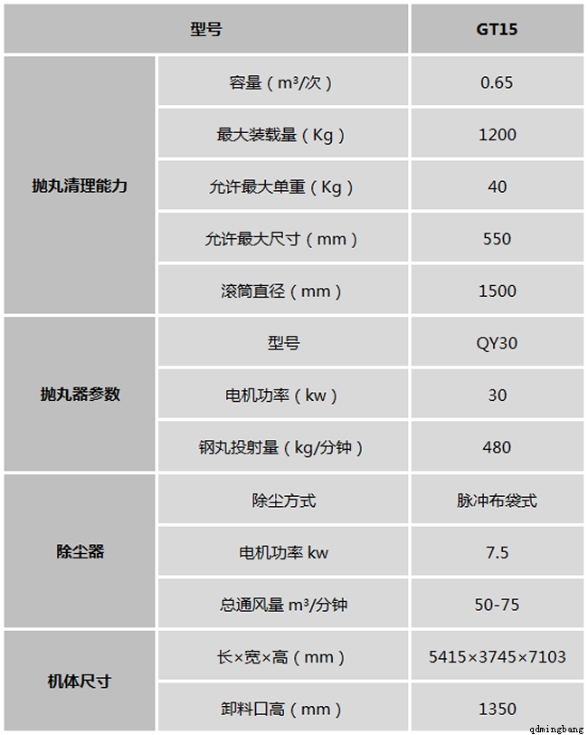 摇摆滚筒式抛丸机技术参数图 摇摆滚筒式抛丸机技术参数图