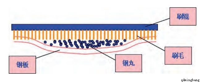 钢板抛丸机滚刷清理不掉钢砂解决办法 钢板抛丸机滚刷清理不掉钢砂解决办法