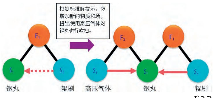 钢板抛丸机清理之后表面清扫不干净解决方法 钢板抛丸机清理之后表面清扫不干净解决方法
